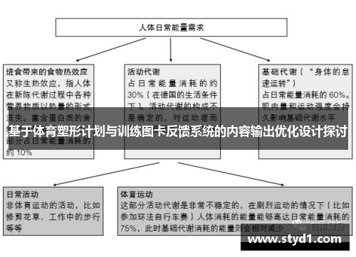 基于体育塑形计划与训练图卡反馈系统的内容输出优化设计探讨