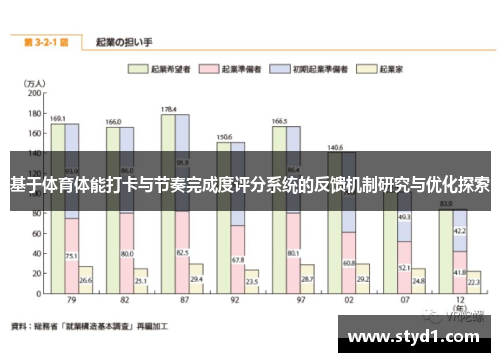 基于体育体能打卡与节奏完成度评分系统的反馈机制研究与优化探索